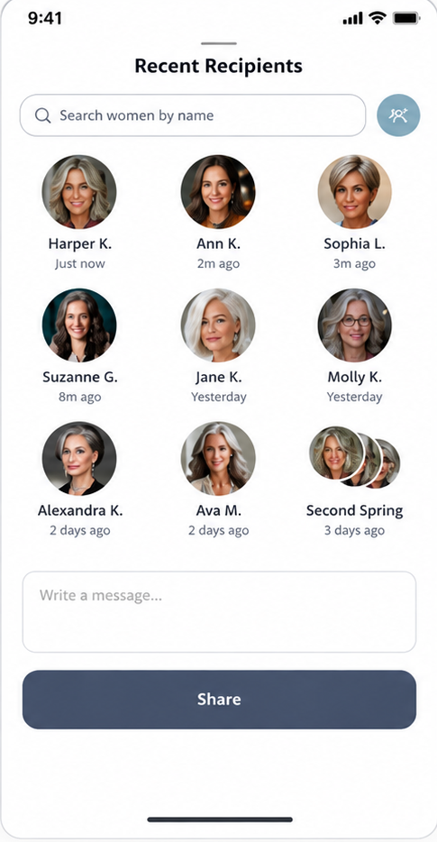 Recent Recipients in the Lumi app: Harper K., Ann K., Sophia L. and other women from Community, with search, a message field and a Share button