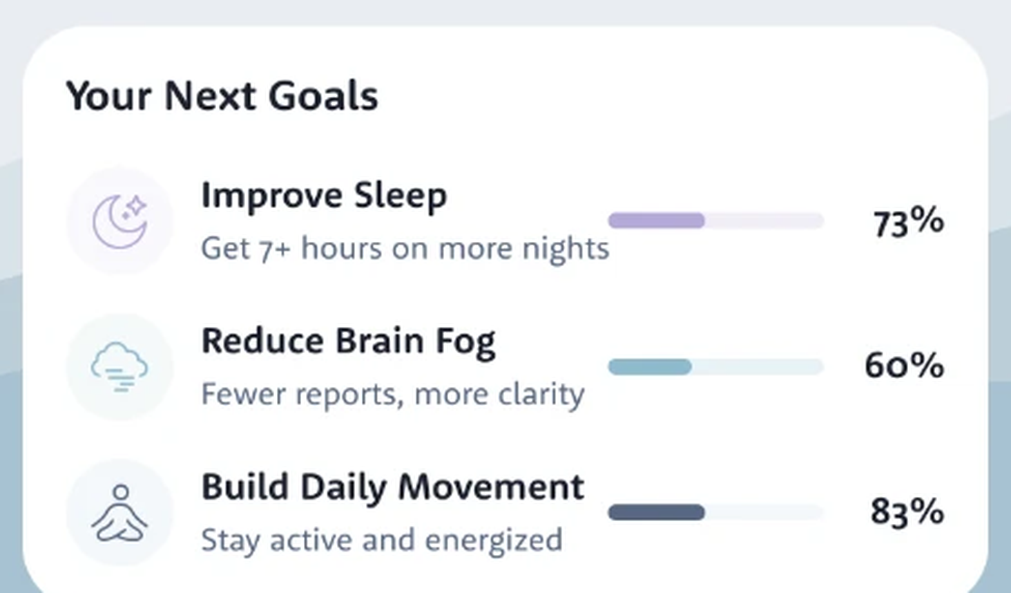 Your Next Goals in the Lumi app: Improve Sleep 73%, Reduce Brain Fog 60%, Build Daily Movement 83%
