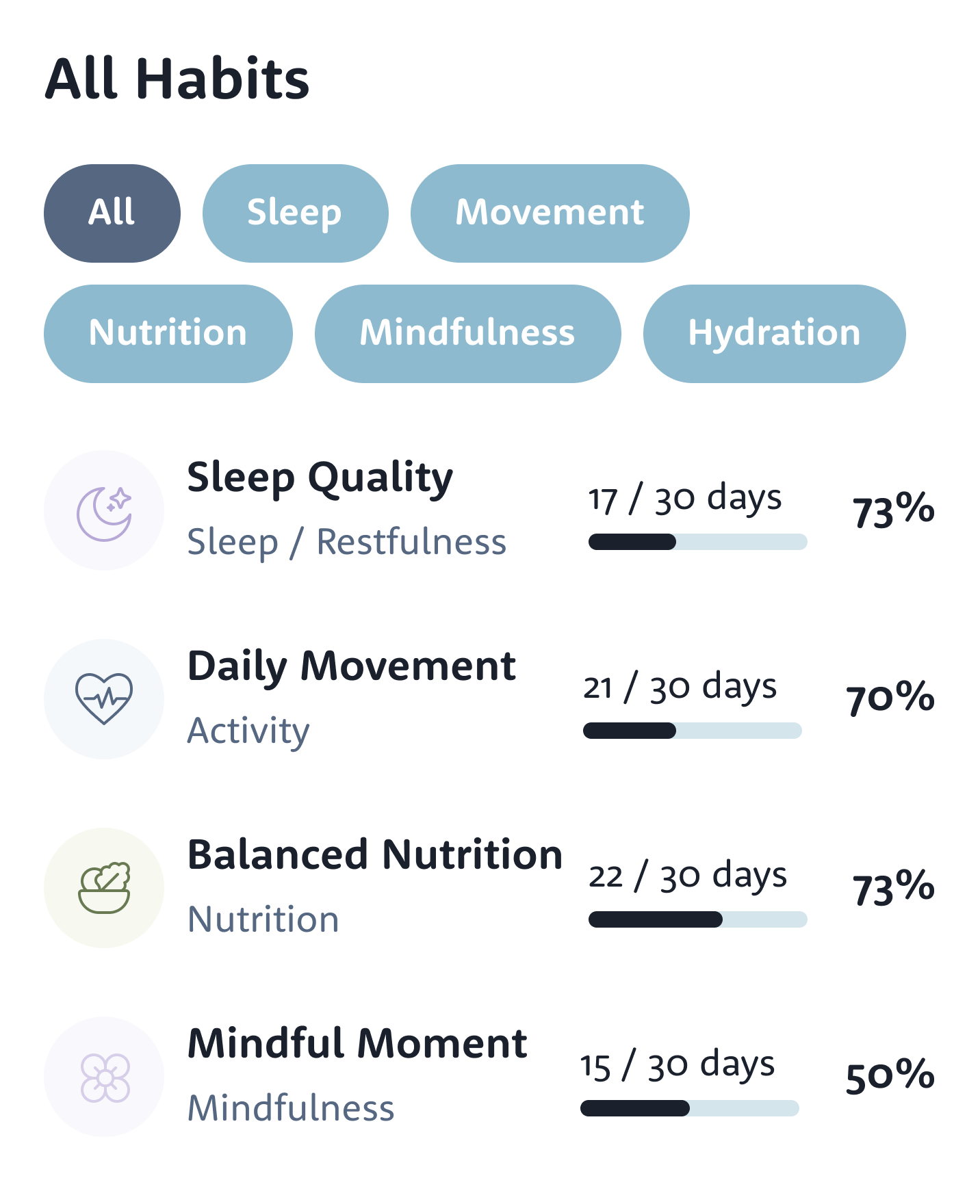 All Habits in the Lumi app: Sleep Quality 73%, Daily Movement 70%, Balanced Nutrition 73%, Mindful Moment 50%